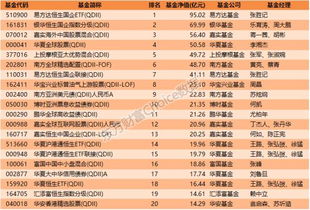 冬奥热点项目排名榜名单,今年当前最热点的话题