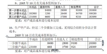 成本还原计算方法案例浅析