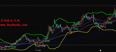 用通达信公式表示以下情况