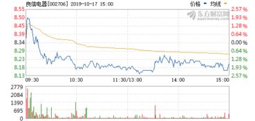 赛腾股份计划授予213名员工988.7万限制性股票，占总股本的5.81%。