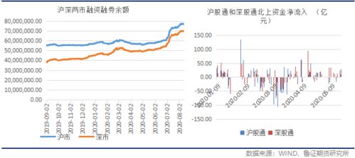 如何利用期货各合约之间的升水或者贴水确认未来商品走势？