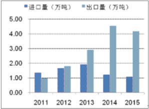 2017年中国橡胶助剂业务盈利能力强,未来将稳健增长预测