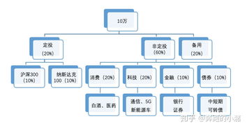 如果有十万元，投资基金好还是股票好？