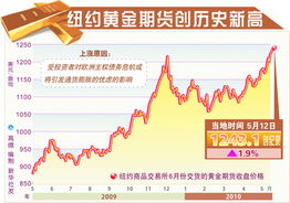 黄金白银T+D涨跌停是多少