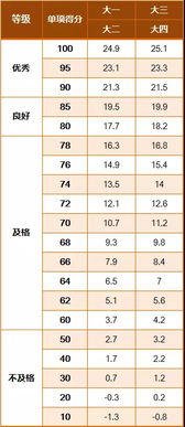 国家学生体测将在全国展开,小学到大学的学生体测标准都在这里 