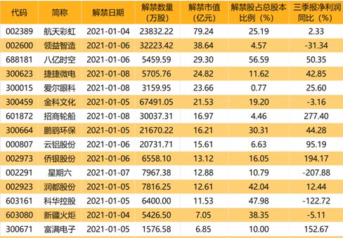 基金限制仓位的15%，20%是占流通盘的，还是总股本的比例