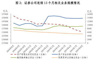 个人股票质押后上涨利润归证券公司吗