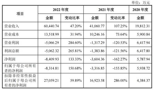 研发准备金预算计提方法有哪些 研发准备金制度是什么