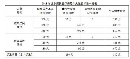 农村医疗保险缴费截止时间是怎样的？