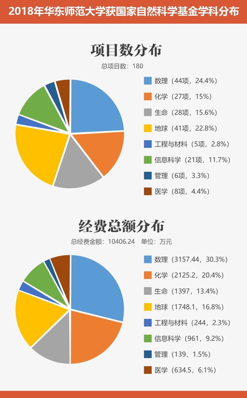 人文科学 社会科学 自然科学