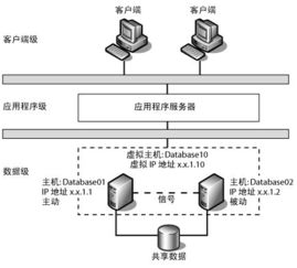 集群服务器搭建有哪些好处