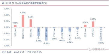 央行继续实施稳健货币政策利好哪个板块