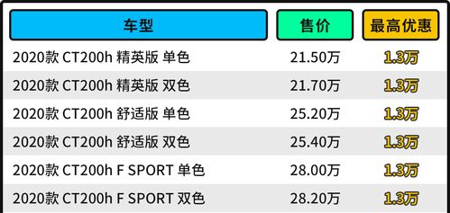 最高优惠4万 20多万预算 这些好车再不买就停产了