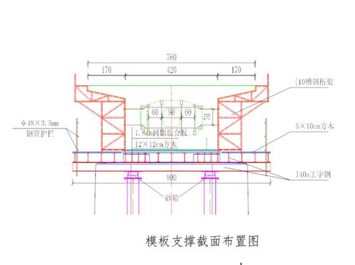 特大桥连续梁边跨现浇段专项施工方案