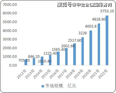 政策分析是技术不是艺术。