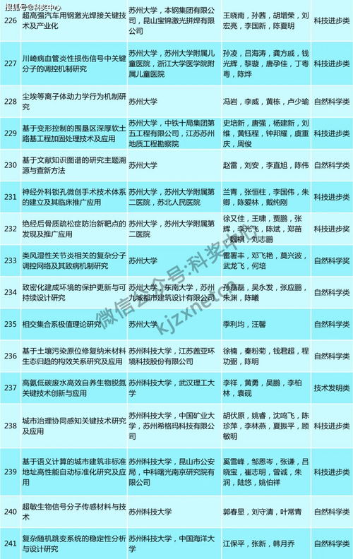 软著形式审查时需要提交哪些材料