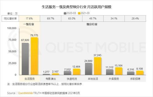QuestMobile2021中国移动互联网春季大报告发布