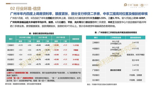 广州房地产招聘信息,广州房地产招聘信息最新