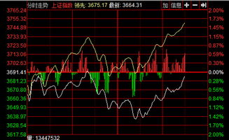 沪指收盘跌近1% 下周大盘能否止跌企稳？