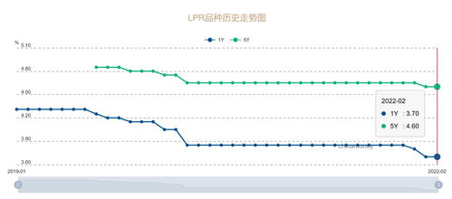 外汇的网址是什么？