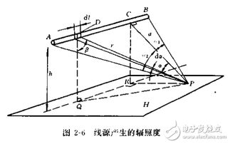 揭秘红外热成像技术：辐射真的存在吗？