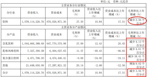 利润分配和股本是怎么登记的?