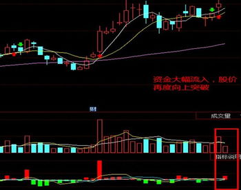 盘中从个股主力大单流入可以把握启动点吗