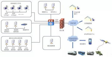 知识拓扑图