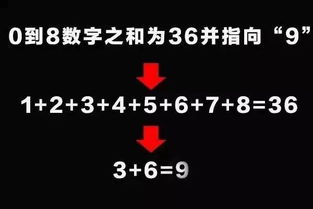 为什么圆是360 ,震撼到我发型都乱了