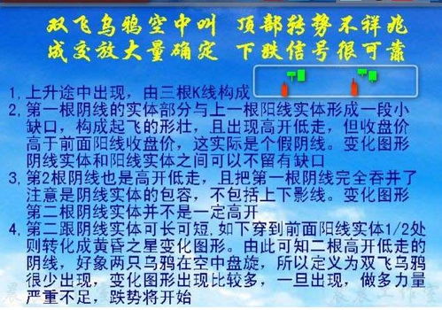 散户必记 操盘秘诀 K线逃顶口诀让你永不被套