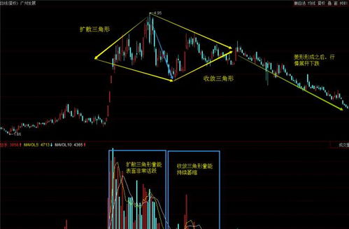 我是1个股票新手刚开始学 多空发所谓的相互攻击是怎样样的 其实质是甚么