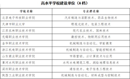 教育大变天后 中国的希望在广东,高考600分才能上职校的日子不远了