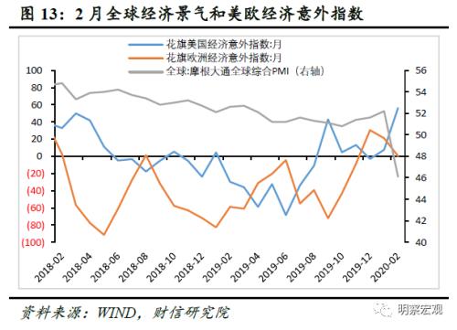 广东7月外贸增速回正，出口商品多样化和能源需求明显提升