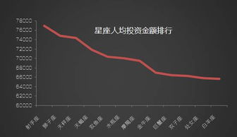 360你财富成交额突破110亿元 发布年度运营报告