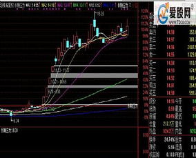 通达信 用户加密指标 如何破解？