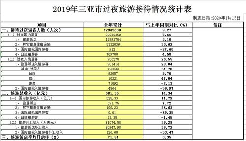 三亚旅游接待人数2019(三亚每年接待游客人数)