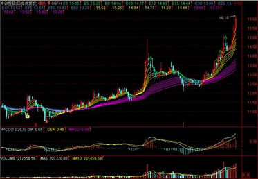 为什么有大资金注入时股票价格会上涨?