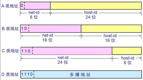 IP地址与子网掩码的关系 