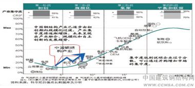 刚结构的发展方向和前景如何？