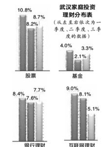 股市低迷会影响房价吗