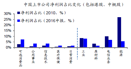 诚向大师们求教：中国中期(000996)近三年平均加权净资产收益率?