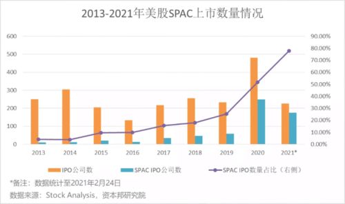 SPAC模式下合并上市的原始股票有禁售期吗？