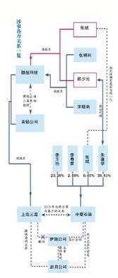 中曼石油到底是做什么的？