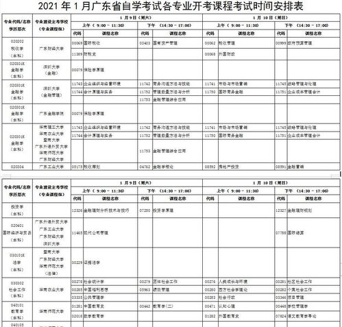 广东1月份自考时间,自考本科考试时间(图1)
