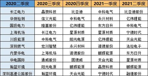 混合型基金怎么算收益？请解释具体详细明白一点。