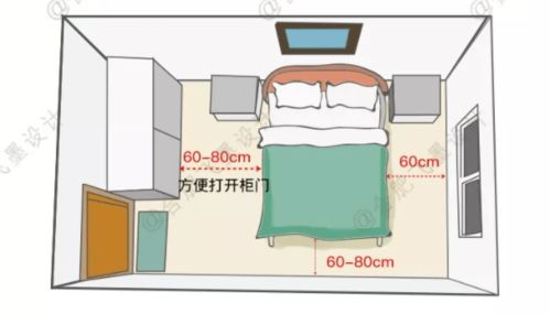 关于衣柜布局 内部设计与衣柜设计细节的一篇干货帖