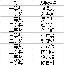 我校无线电测向社参加2019年广东省无线电测向公开赛喜获佳绩