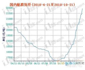 粤宏远a股票历史最高价格