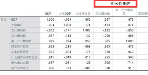 相关系数矩阵，利用SPSS,相关系数矩阵怎么算