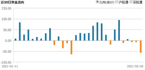 沪深港通资金流向：9月20日数据汇总